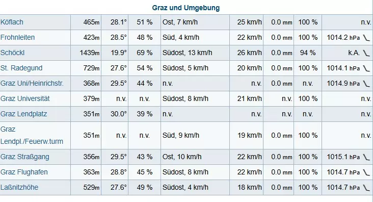 Bild auf 5min.at zeigt einen Screenshot der Temperaturen in der Steiermark.