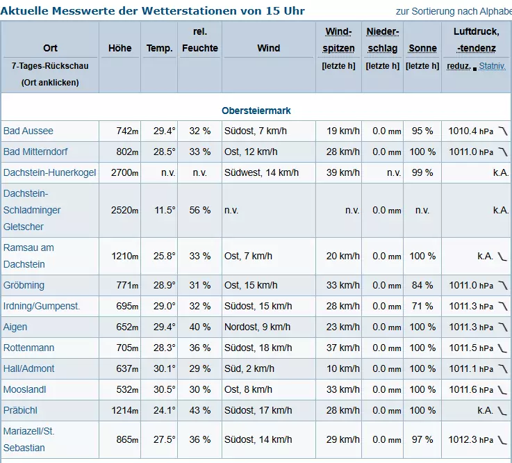 Bild auf 5min.at zeigt einen Screenshot der Temperaturen in der Steiermark.